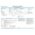 WHIRLPOOL AMT 024 IX Quick Start WHIRLPOOL AMT 024 IX Quick Start
