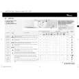 WHIRLPOOL AWM 6012 Quick Start WHIRLPOOL AWM 6012 Quick Start