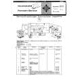 TELEFUNKEN FS742220 Service Manual TELEFUNKEN FS742220 Service Manual