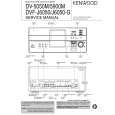 KENWOOD DV5050M Service Manual KENWOOD DV5050M Service Manual