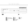 HARMAN KARDON DVD25 Quick Start HARMAN KARDON DVD25 Quick Start