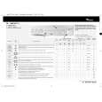 WHIRLPOOL AWM 5067/A Quick Start WHIRLPOOL AWM 5067/A Quick Start