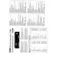 SABA CD 280 Service Manual SABA CD 280 Service Manual