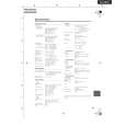 ONKYO TX-SR830 Service Manual ONKYO TX-SR830 Service Manual