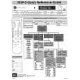 JBL SDP-2 Quick Start JBL SDP-2 Quick Start
