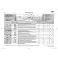 WHIRLPOOL AWOE 91010 Quick Start WHIRLPOOL AWOE 91010 Quick Start