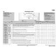 WHIRLPOOL AWE 2127 Quick Start WHIRLPOOL AWE 2127 Quick Start