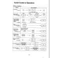 PANASONIC NN-T703 Quick Start PANASONIC NN-T703 Quick Start