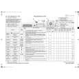 WHIRLPOOL WA SENSITIVE 14 DI Quick Start WHIRLPOOL WA SENSITIVE 14 DI Quick Start