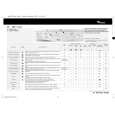 WHIRLPOOL AWM 5145/2 Quick Start WHIRLPOOL AWM 5145/2 Quick Start