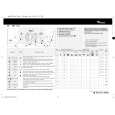 WHIRLPOOL AWT 7125 Owners Manual WHIRLPOOL AWT 7125 Owners Manual
