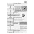 WHIRLPOOL WP 75/2 WP Quick Start WHIRLPOOL WP 75/2 WP Quick Start