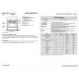 WHIRLPOOL AKP 135/NB/05 Quick Start WHIRLPOOL AKP 135/NB/05 Quick Start