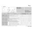 WHIRLPOOL AWA 5115 Quick Start WHIRLPOOL AWA 5115 Quick Start