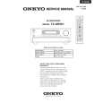 ONKYO TXNR901 Service Manual ONKYO TXNR901 Service Manual