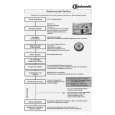 BAUKNECHT GSF PRIMELINE 7 Quick Start BAUKNECHT GSF PRIMELINE 7 Quick Start