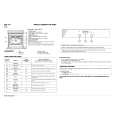 WHIRLPOOL AKZ 157 IX Quick Start WHIRLPOOL AKZ 157 IX Quick Start