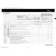 WHIRLPOOL AWM 1000/1 Quick Start WHIRLPOOL AWM 1000/1 Quick Start