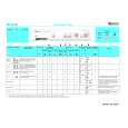 BAUKNECHT WA 4540-NORDIC Quick Start BAUKNECHT WA 4540-NORDIC Quick Start