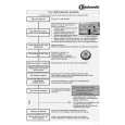 BAUKNECHT GSFH 1580 IN Quick Start BAUKNECHT GSFH 1580 IN Quick Start