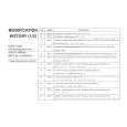 SONY CPDE215E Service Manual SONY CPDE215E Service Manual