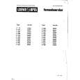 LOEWE P31 Service Manual LOEWE P31 Service Manual