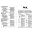 ITT 4304 Service Manual ITT 4304 Service Manual