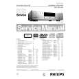 PHILIPS DVDR980 Service Manual PHILIPS DVDR980 Service Manual